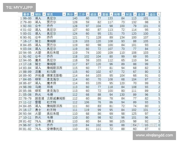 赛季数据分析：全面解读球员表现与球队战绩变化