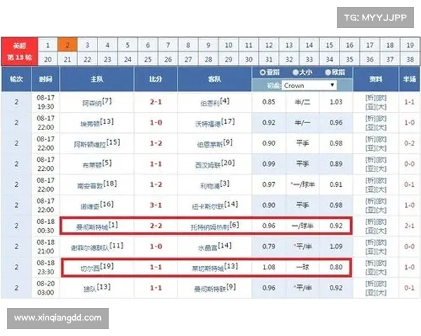 英超盘口分析：如何解读和预测比赛赔率变化及其背后的规律