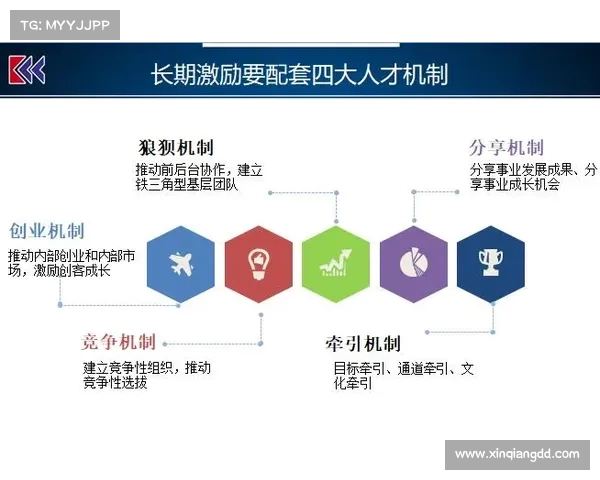晋级制度改革对企业员工激励机制的影响与优化路径探索
